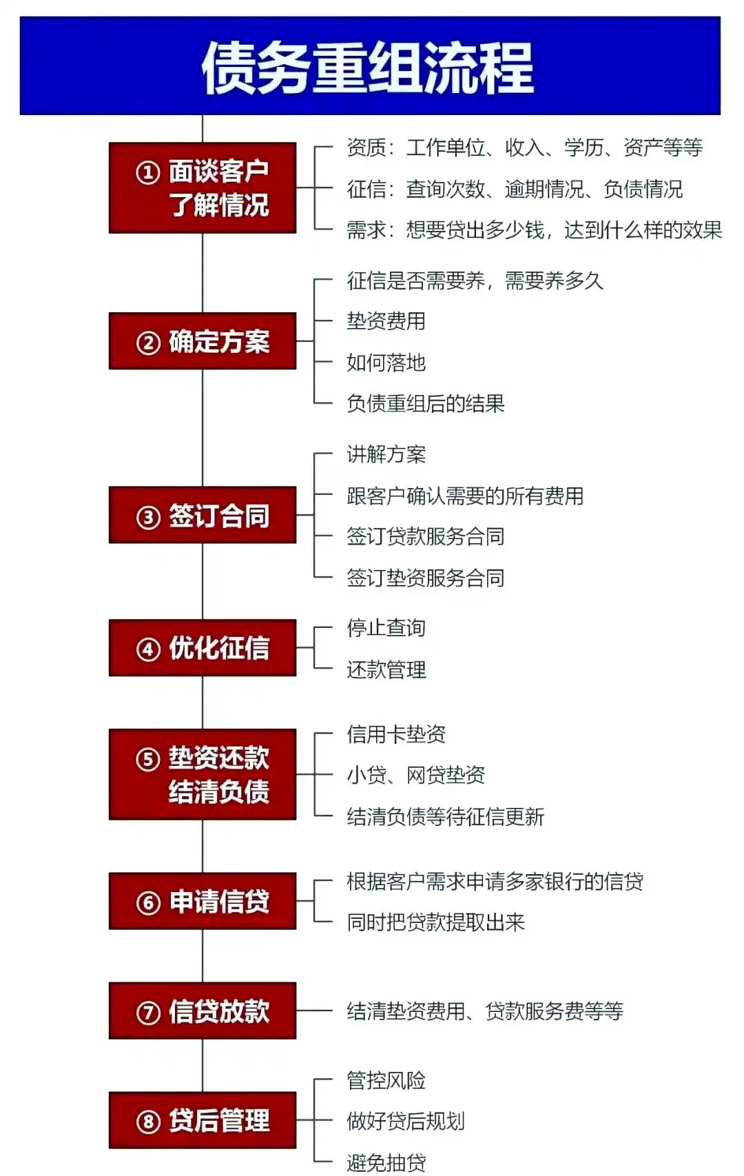 在陇县，中小企业也可以债务重组吗？